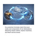 FED Rinse Aid Dishwasher Chemical 5Lt - Dh-Ra5L