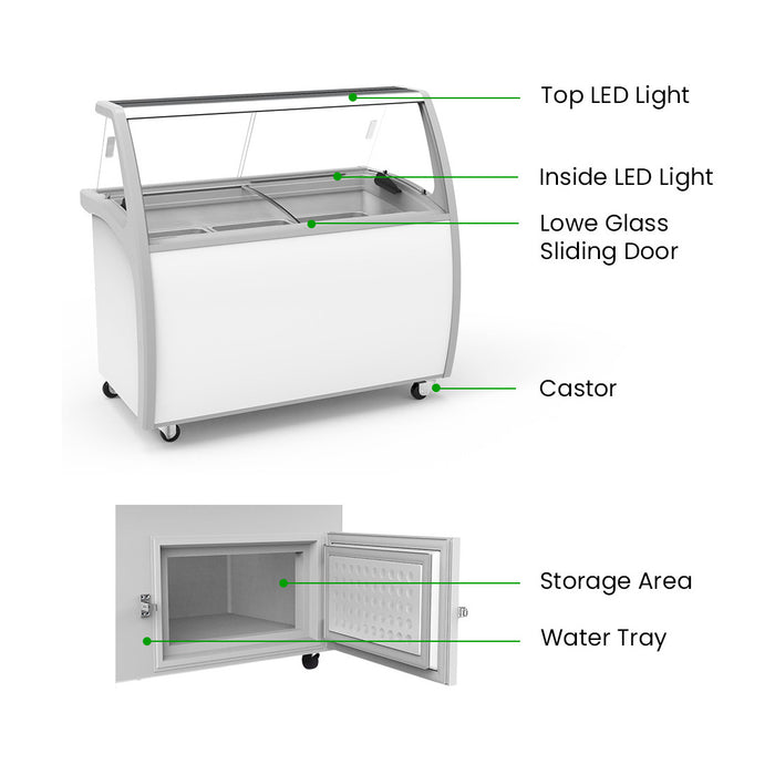 Thermaster Gelato Display 415L - SD-415P