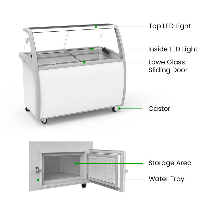 Thermaster Gelato Display 415L - SD-415P