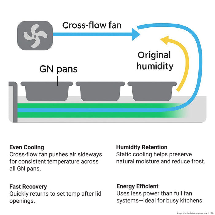 Thermaster Cold Salad & Noodle Bar 4x1/1 GN Pans - PG150FA-XG